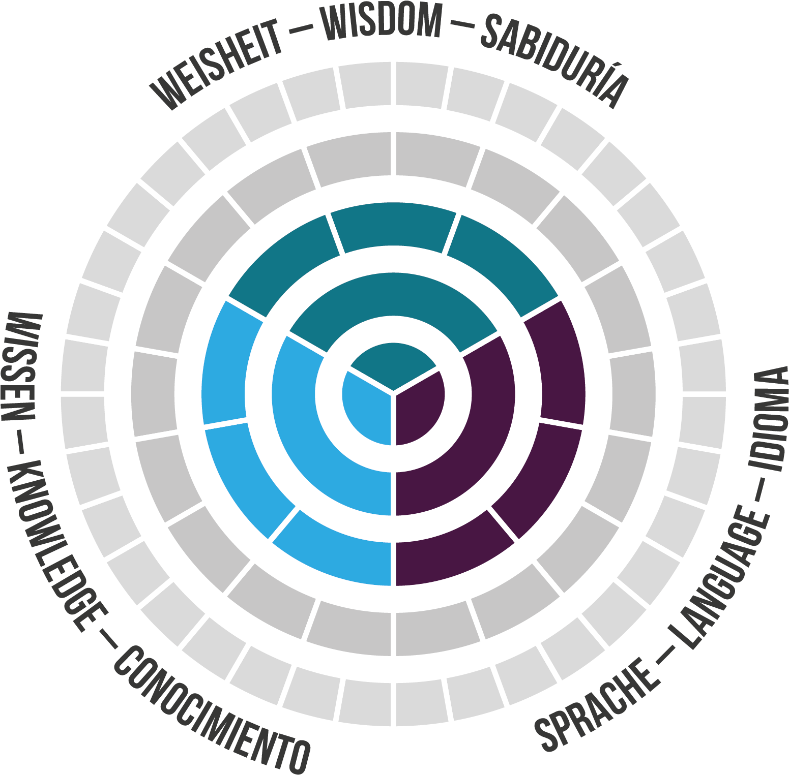 Pillars of Modern Education according to the Veith Method