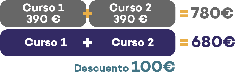 Precios del curso extreme en la mejor academia de ingles en Madrid